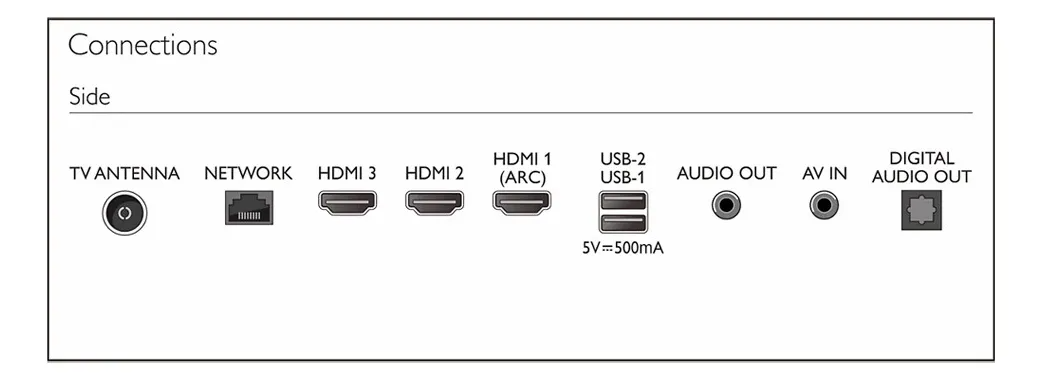 Smart TV Led UHD 4K Philips 65" 65PUG7019